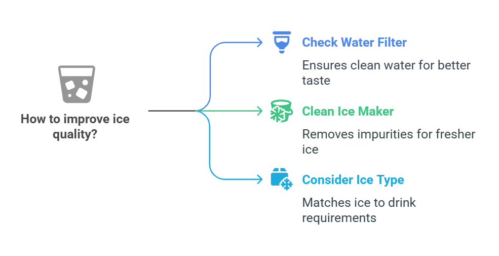 Ice Taste Concerns